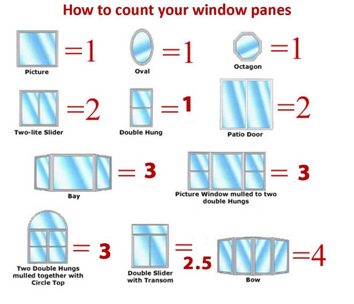 Sunco window cleaning. How we count windows.